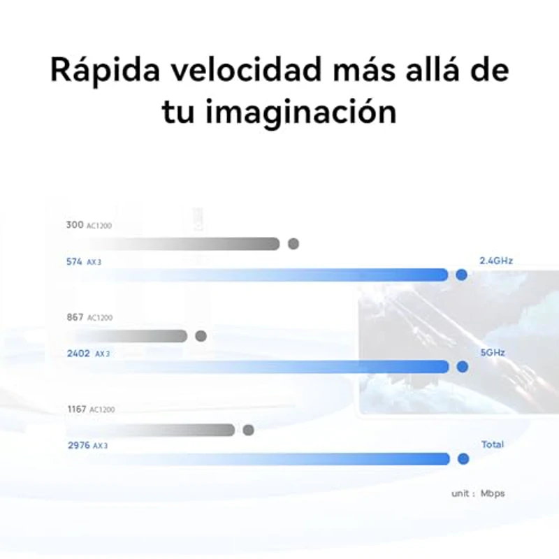 HUAWEI AX3 New Enrutador, Wi-Fi 6 Plus de Banda Dual de 3000 Mbps, 4 Puertos GE WAN/LAN Adaptables Automáticamente, Amplia Cobertura, Diagnóstico Visualizado, Idóneo para Juegos Xbox/PS5/Steam y 8K - Imagen 3