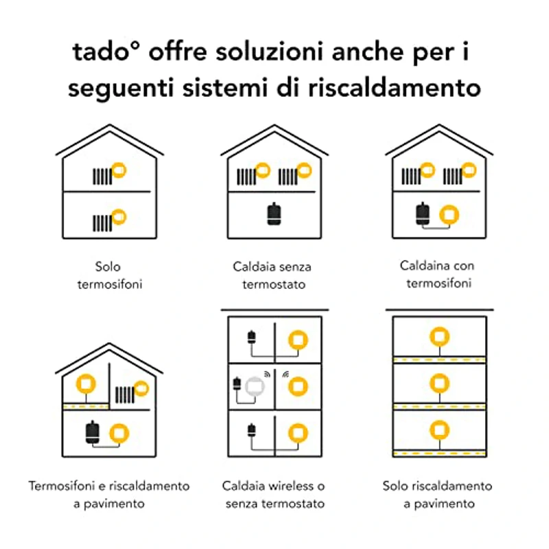 tado° Mando Aire Acondicionado Universal Inteligente con Base, Control digital app – ahorra energía – fácil instalación – compatible con dispositivos Alexa, Siri y Google Assistant - Imagen 3