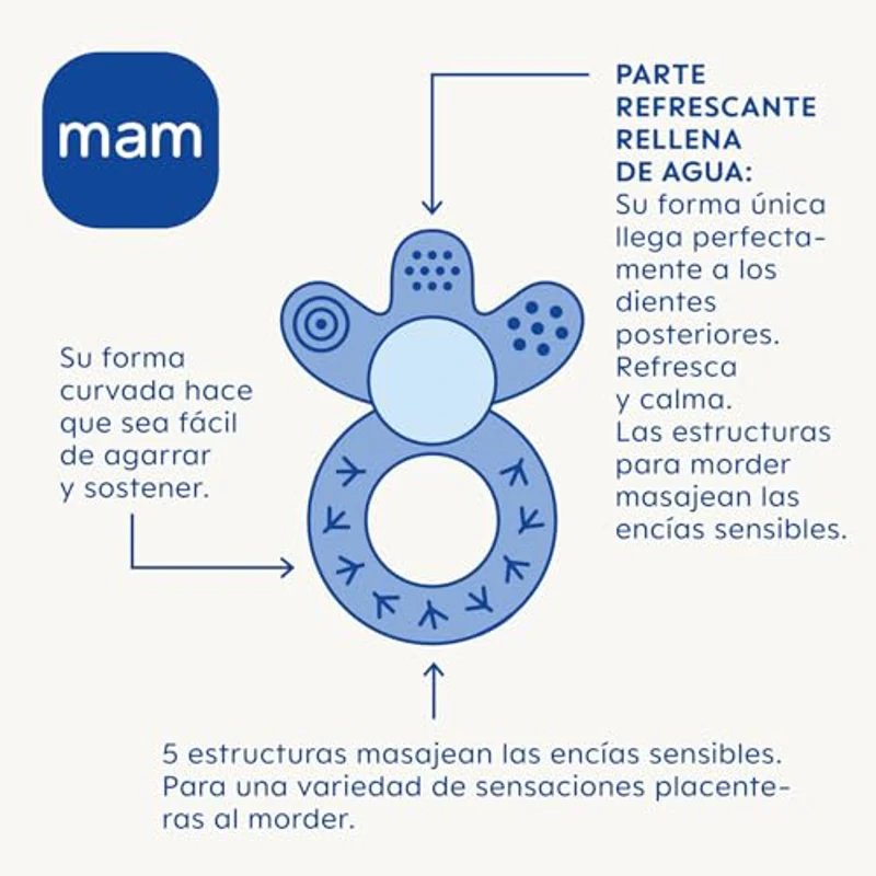 MAM Mordedor, a partir de 4 Meses, Alivio Instantáneo a la Dentición de los Dientes Posteriores, con Agua para Refrescar, Ligero y Fácil de Agarrar, Fácil de Limpiar, Neutro, Pack de 1 - Imagen 3
