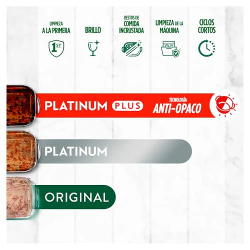 Fairy Platinum Limón, Cápsulas De Lavavajillas Todo En Uno, 170 Cápsulas, Para Los Restos Más Difíciles, Limpia Incluso La Grasa De Los Filtros - Imagen 3